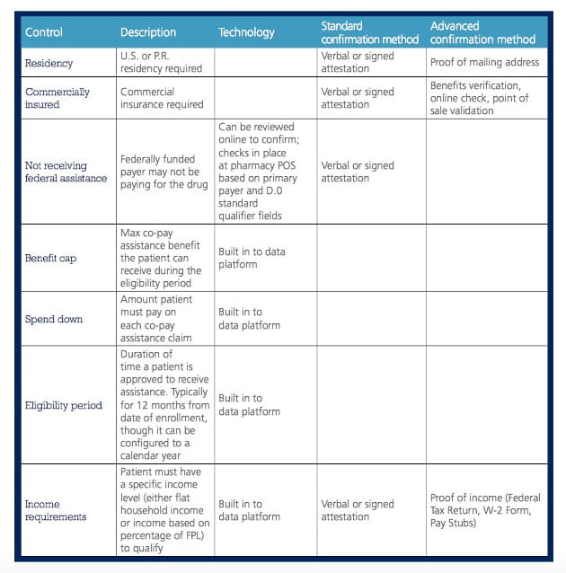 CopayExecBrief_Figure4
